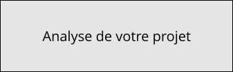 Analyse de votre projet